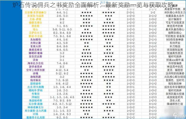 炉石传说佣兵之书奖励全面解析：最新奖励一览与获取攻略