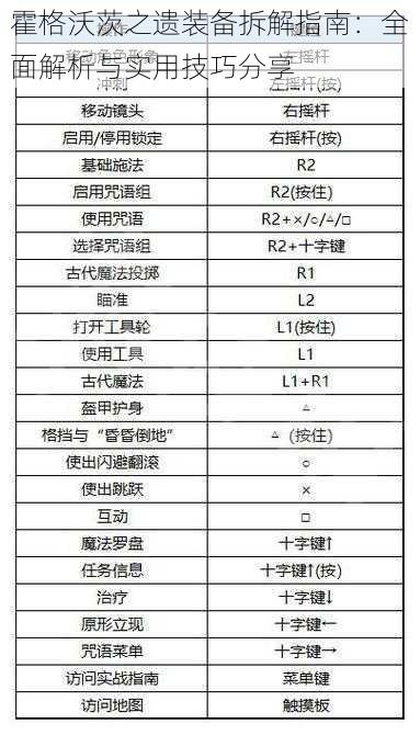 霍格沃茨之遗装备拆解指南：全面解析与实用技巧分享