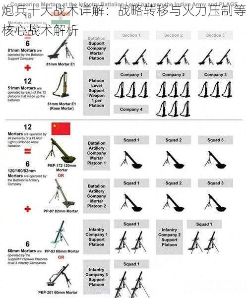 炮兵十大战术详解：战略转移与火力压制等核心战术解析