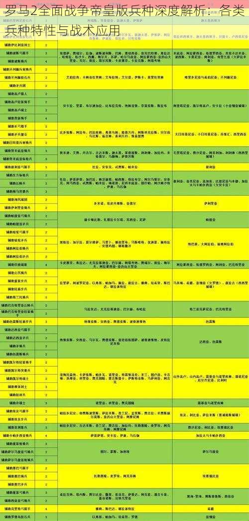 罗马2全面战争帝皇版兵种深度解析：各类兵种特性与战术应用