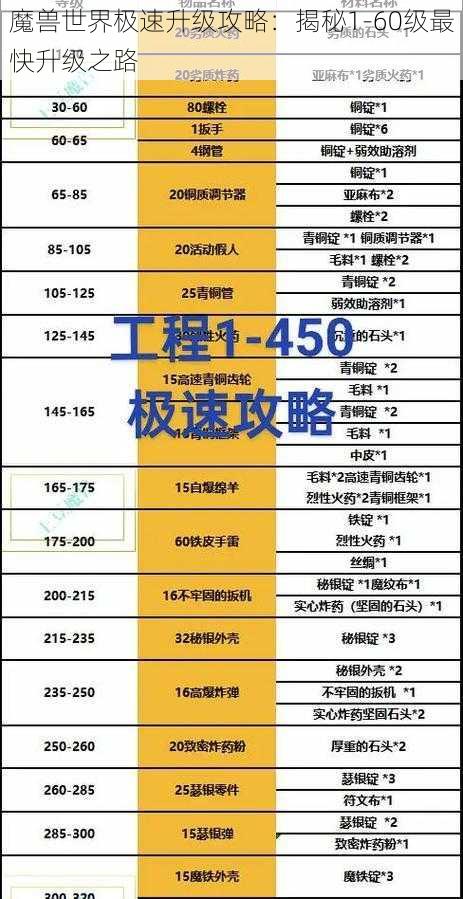 魔兽世界极速升级攻略：揭秘1-60级最快升级之路