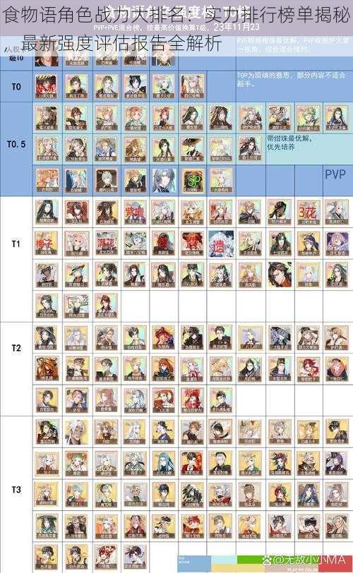 食物语角色战力大排名：实力排行榜单揭秘，最新强度评估报告全解析
