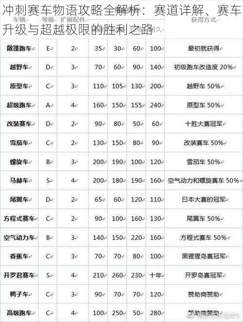 冲刺赛车物语攻略全解析：赛道详解、赛车升级与超越极限的胜利之路