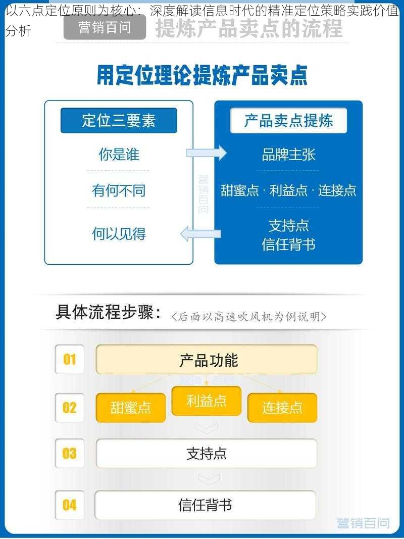 以六点定位原则为核心：深度解读信息时代的精准定位策略实践价值分析