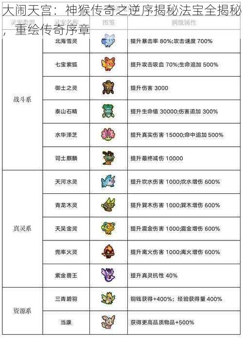 大闹天宫：神猴传奇之逆序揭秘法宝全揭秘，重绘传奇序章