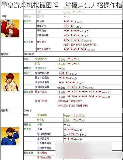 拳皇游戏机按键图解：掌握角色大招操作指南