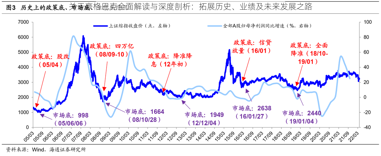 关于豪格巴克全面解读与深度剖析：拓展历史、业绩及未来发展之路