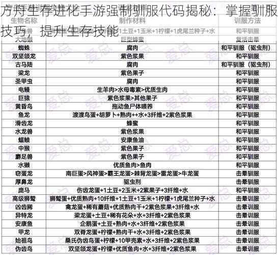 方舟生存进化手游强制驯服代码揭秘：掌握驯服技巧，提升生存技能