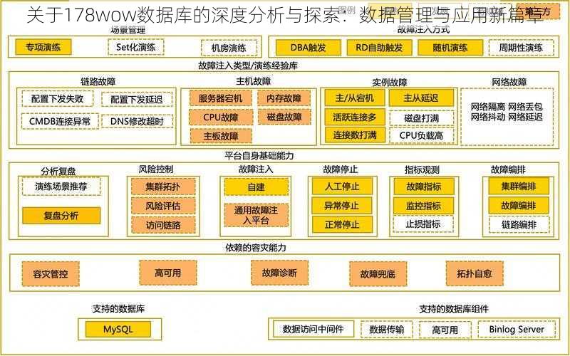 关于178wow数据库的深度分析与探索：数据管理与应用新篇章