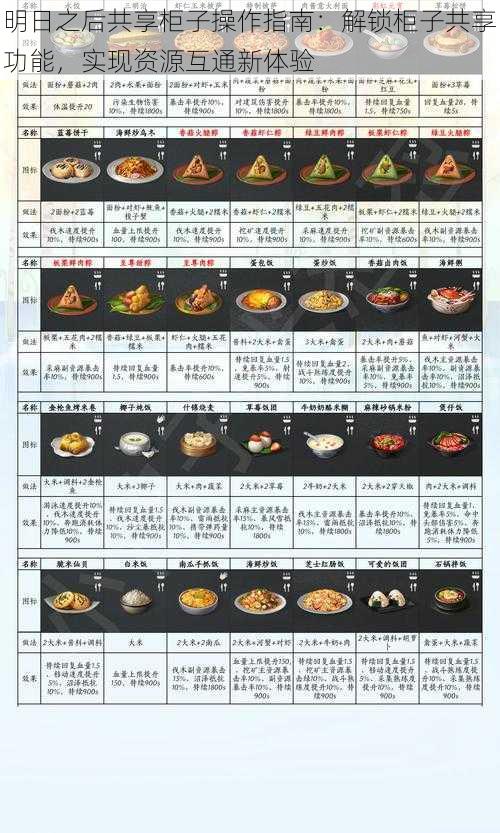 明日之后共享柜子操作指南：解锁柜子共享功能，实现资源互通新体验