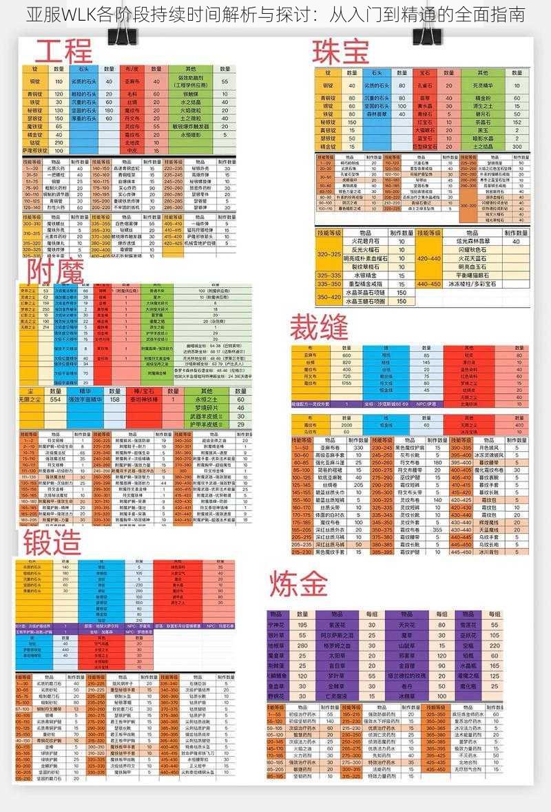 亚服WLK各阶段持续时间解析与探讨：从入门到精通的全面指南