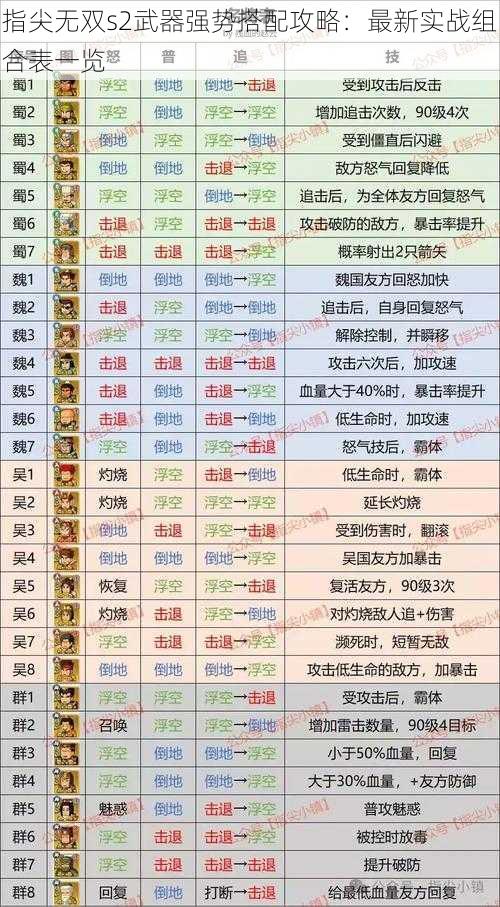 指尖无双s2武器强势搭配攻略：最新实战组合表一览