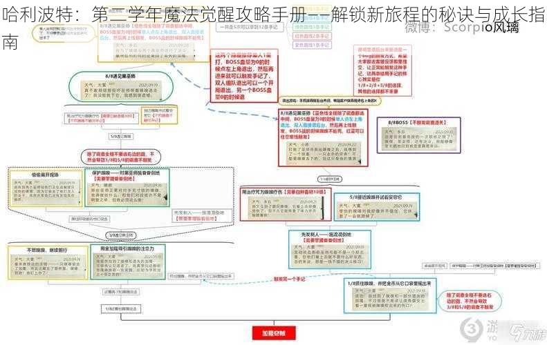 哈利波特：第二学年魔法觉醒攻略手册——解锁新旅程的秘诀与成长指南