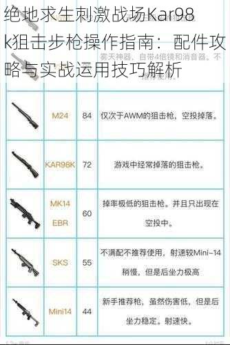 绝地求生刺激战场Kar98k狙击步枪操作指南：配件攻略与实战运用技巧解析