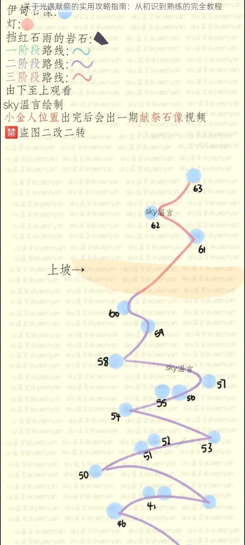 关于光遇献祭的实用攻略指南：从初识到熟练的完全教程