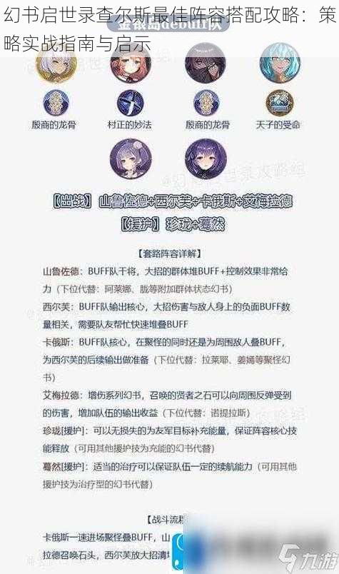 幻书启世录查尔斯最佳阵容搭配攻略：策略实战指南与启示