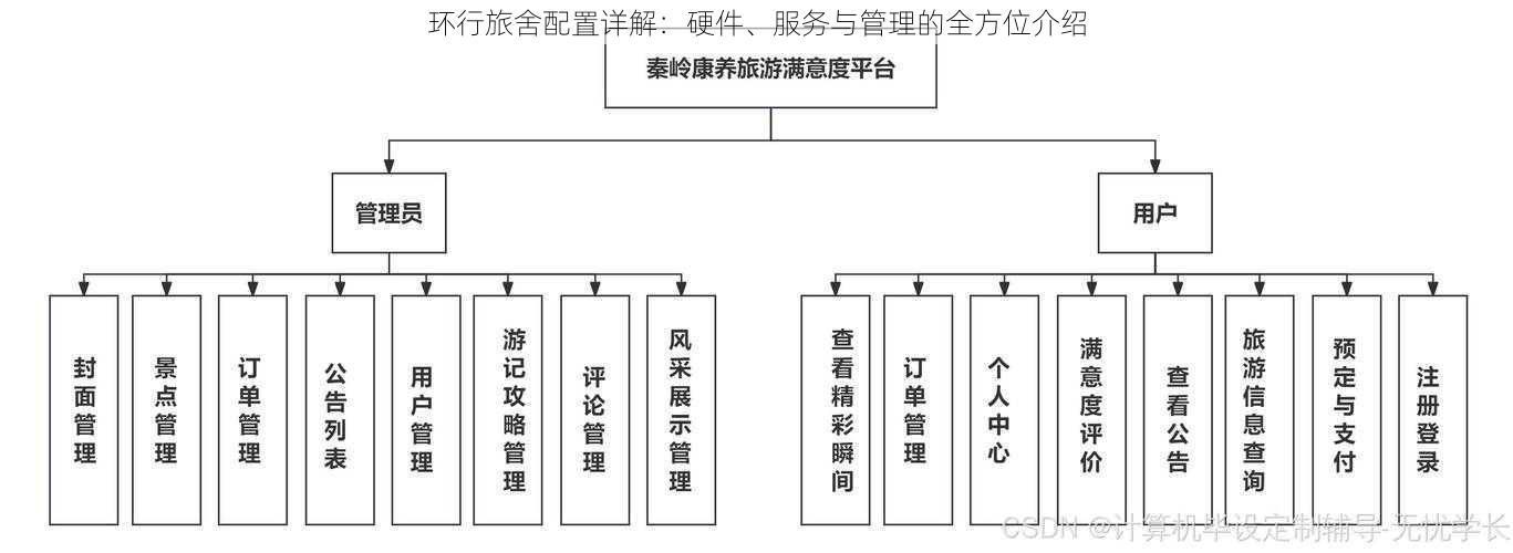 环行旅舍配置详解：硬件、服务与管理的全方位介绍