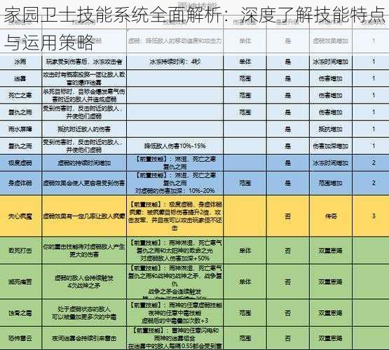 家园卫士技能系统全面解析：深度了解技能特点与运用策略