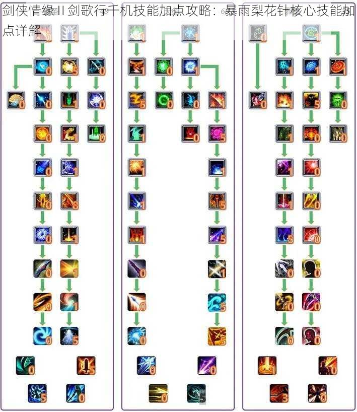 剑侠情缘Ⅱ剑歌行千机技能加点攻略：暴雨梨花针核心技能加点详解