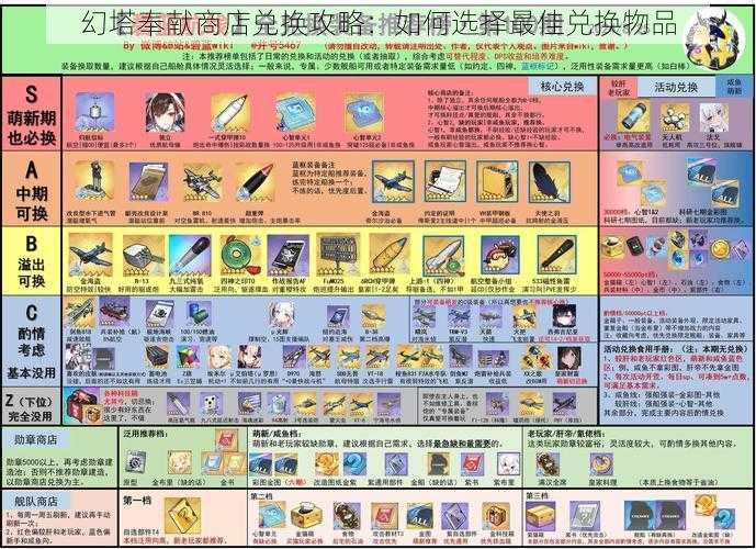 幻塔奉献商店兑换攻略：如何选择最佳兑换物品