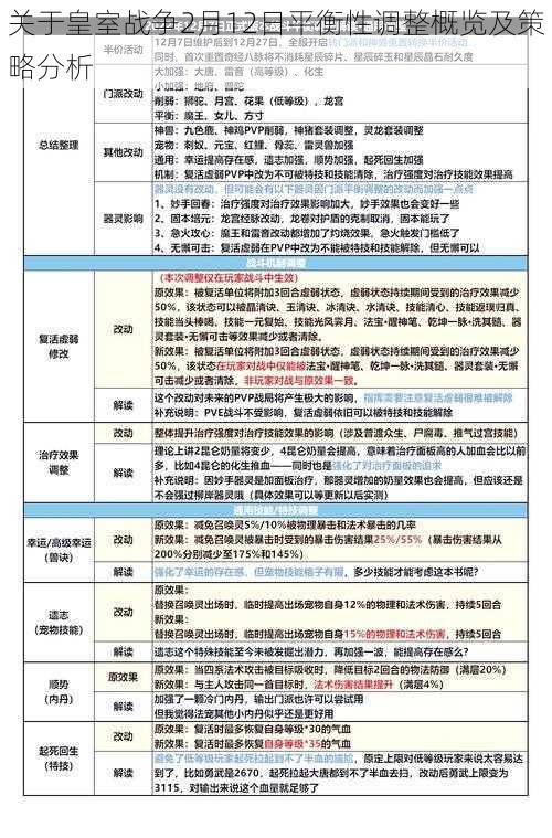 关于皇室战争2月12日平衡性调整概览及策略分析