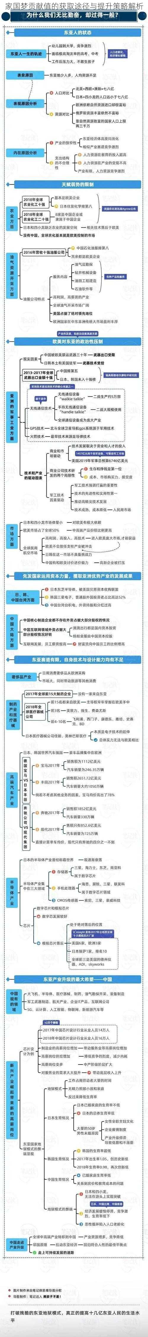 家国梦贡献值的获取途径与提升策略解析