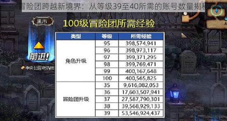 冒险团跨越新境界：从等级39至40所需的账号数量揭秘