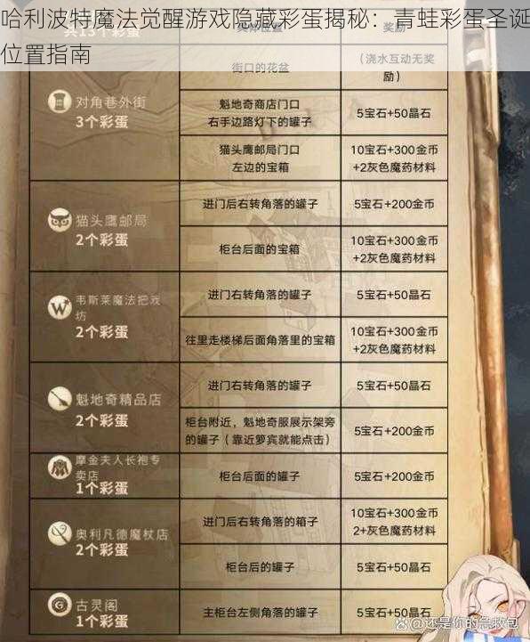 哈利波特魔法觉醒游戏隐藏彩蛋揭秘：青蛙彩蛋圣诞位置指南