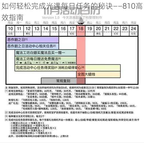 如何轻松完成光遇每日任务的秘诀——810高效指南