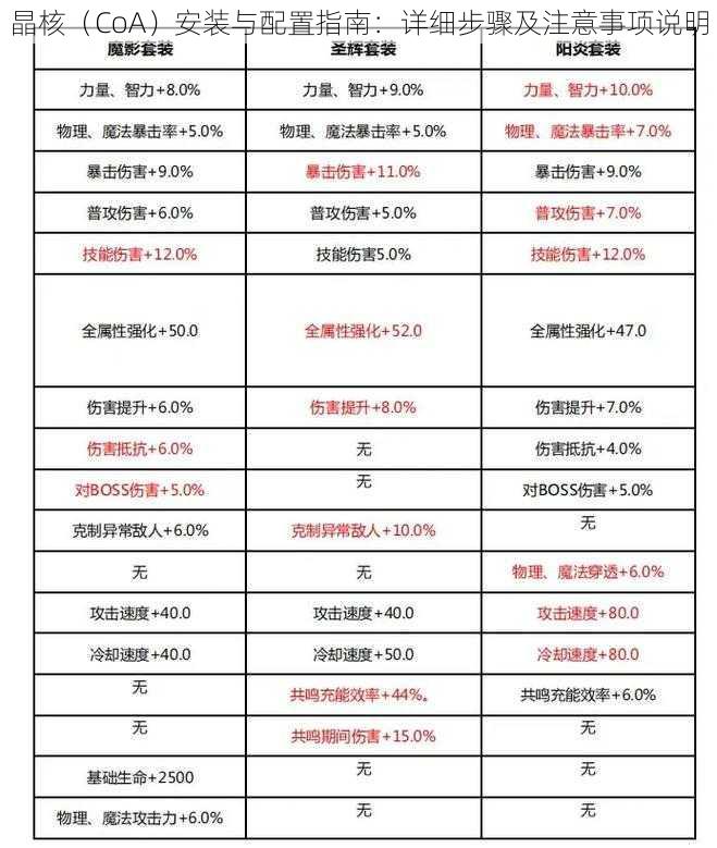 晶核（CoA）安装与配置指南：详细步骤及注意事项说明