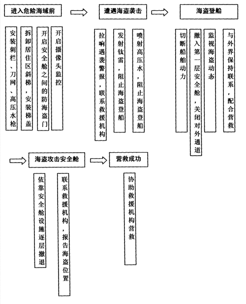 海盗袭击下的防御困境：攻击与锁定的应对策略及解决办法介绍