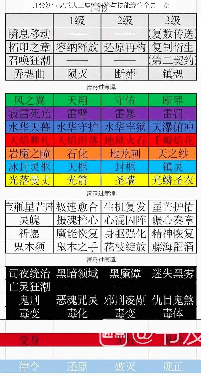 师父妖气灵感大王属性解析与技能缘分全景一览