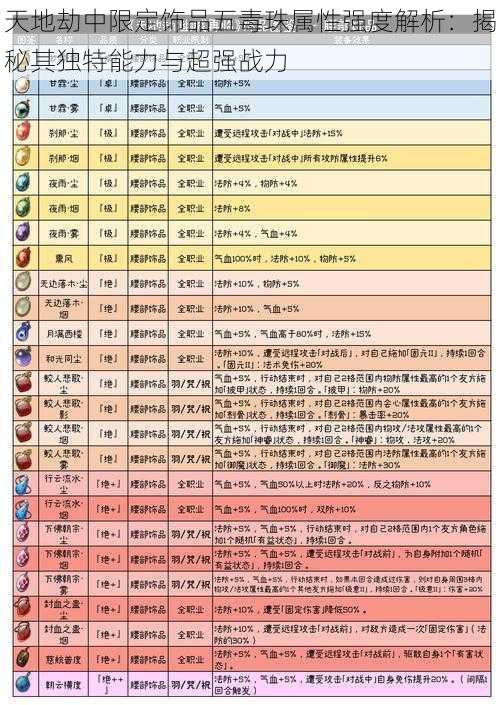 天地劫中限定饰品五毒珠属性强度解析：揭秘其独特能力与超强战力