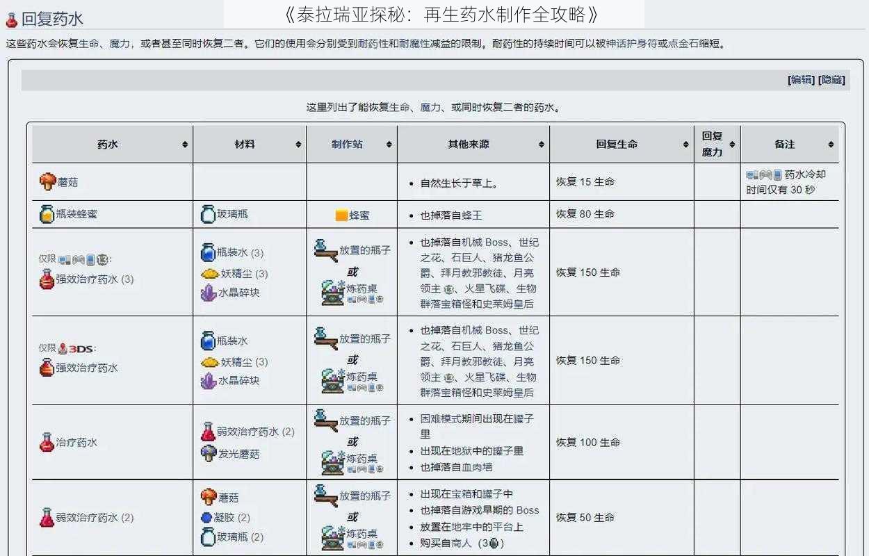 《泰拉瑞亚探秘：再生药水制作全攻略》