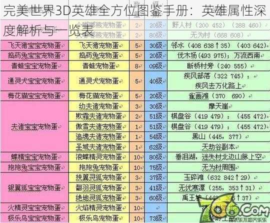 完美世界3D英雄全方位图鉴手册：英雄属性深度解析与一览表