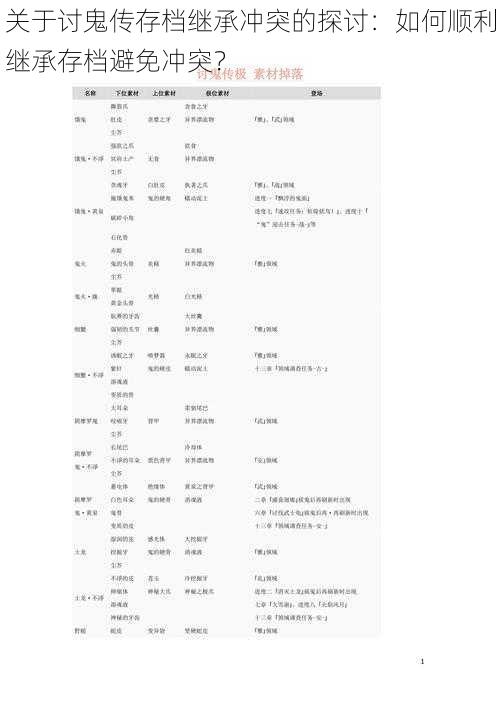 关于讨鬼传存档继承冲突的探讨：如何顺利继承存档避免冲突？