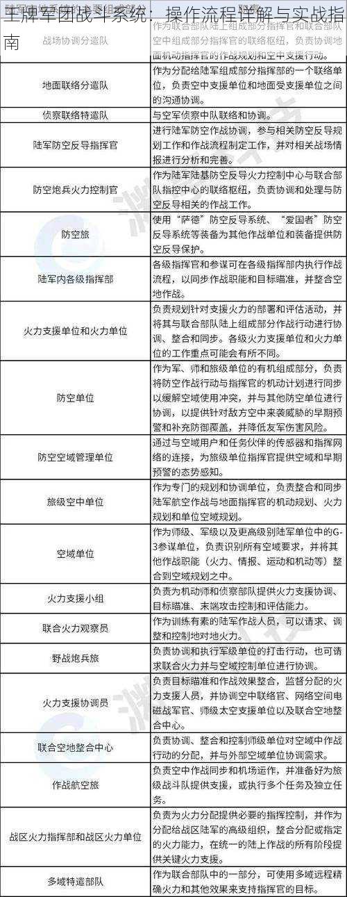 王牌军团战斗系统：操作流程详解与实战指南