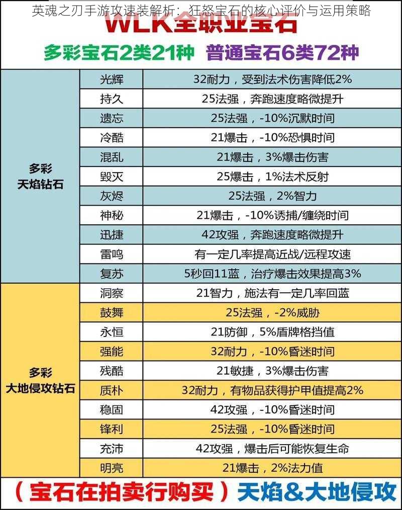 英魂之刃手游攻速装解析：狂怒宝石的核心评价与运用策略