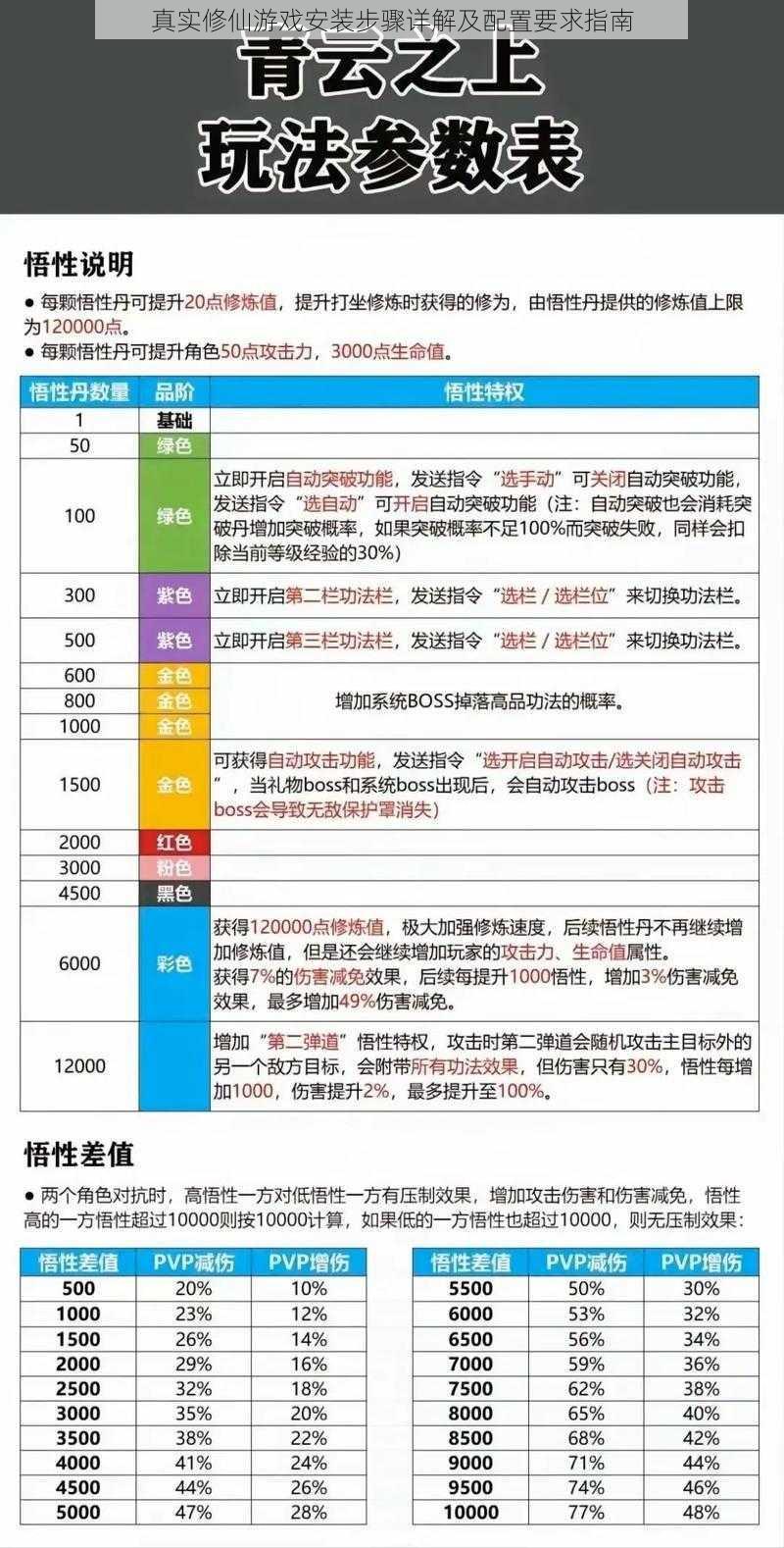 真实修仙游戏安装步骤详解及配置要求指南