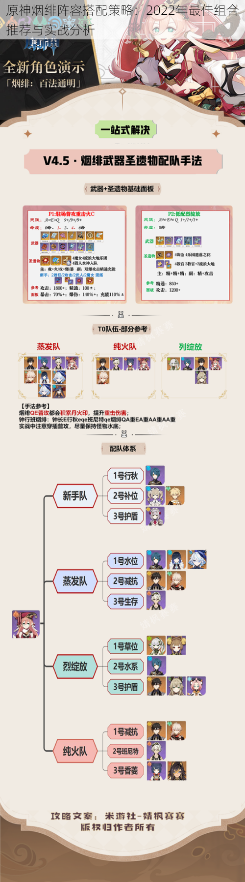 原神烟绯阵容搭配策略：2022年最佳组合推荐与实战分析